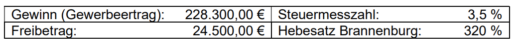 Tabelle mit Gewinn, Freibetrag, Steuermesszahl und Hebesatz für Brandenburg